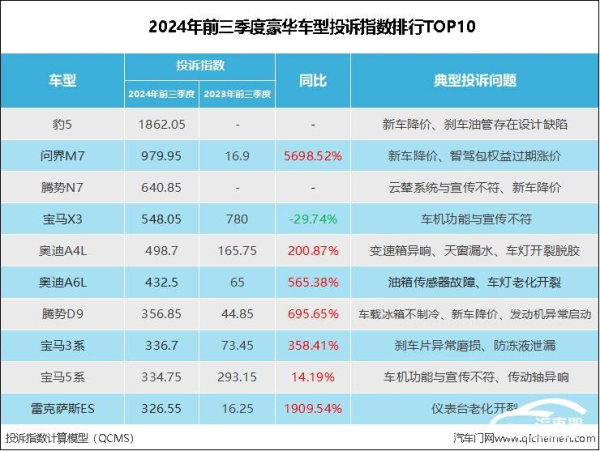 九游体育娱乐网原土豪华车型占据四个席位-九游体育官网 九游娱乐(NineGameSports)官方网站