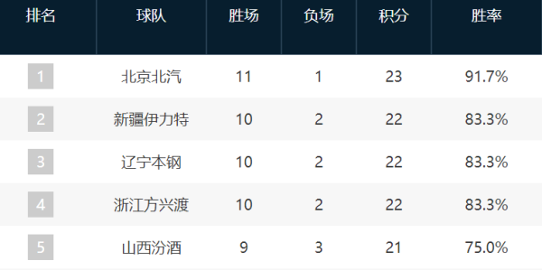 九游体育官网登录入口不外赵嘉义与鲍威尔齐复出了-九游体育官网 九游娱乐(NineGameSports)官方网站